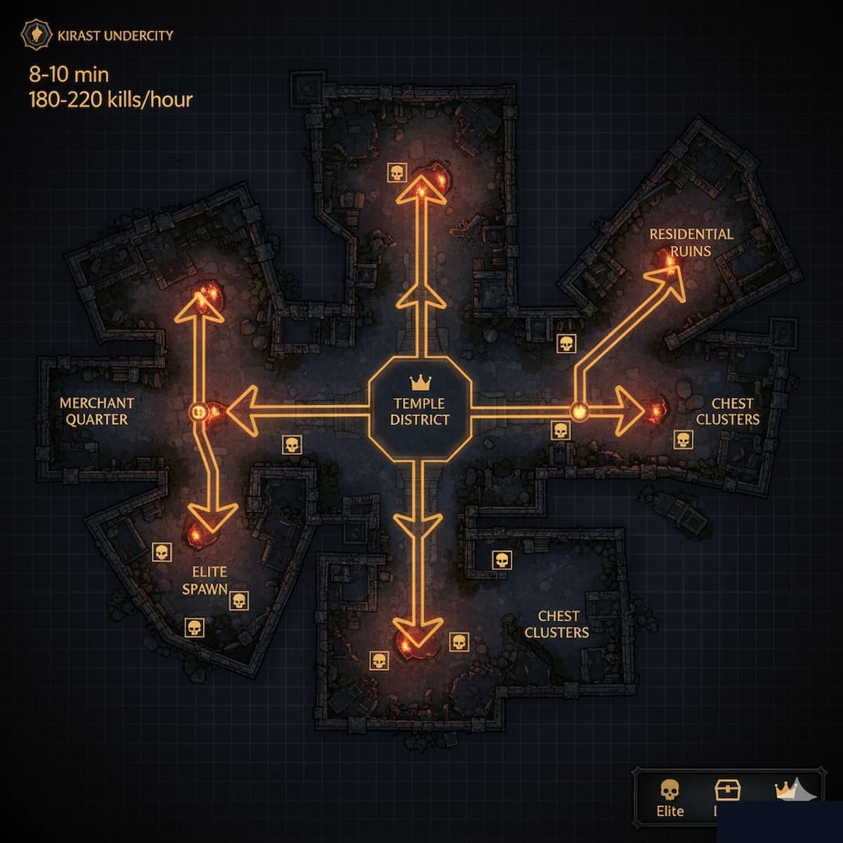Kurast Undercity optimal farming route map with elite spawn locations and chest cluster waypoints