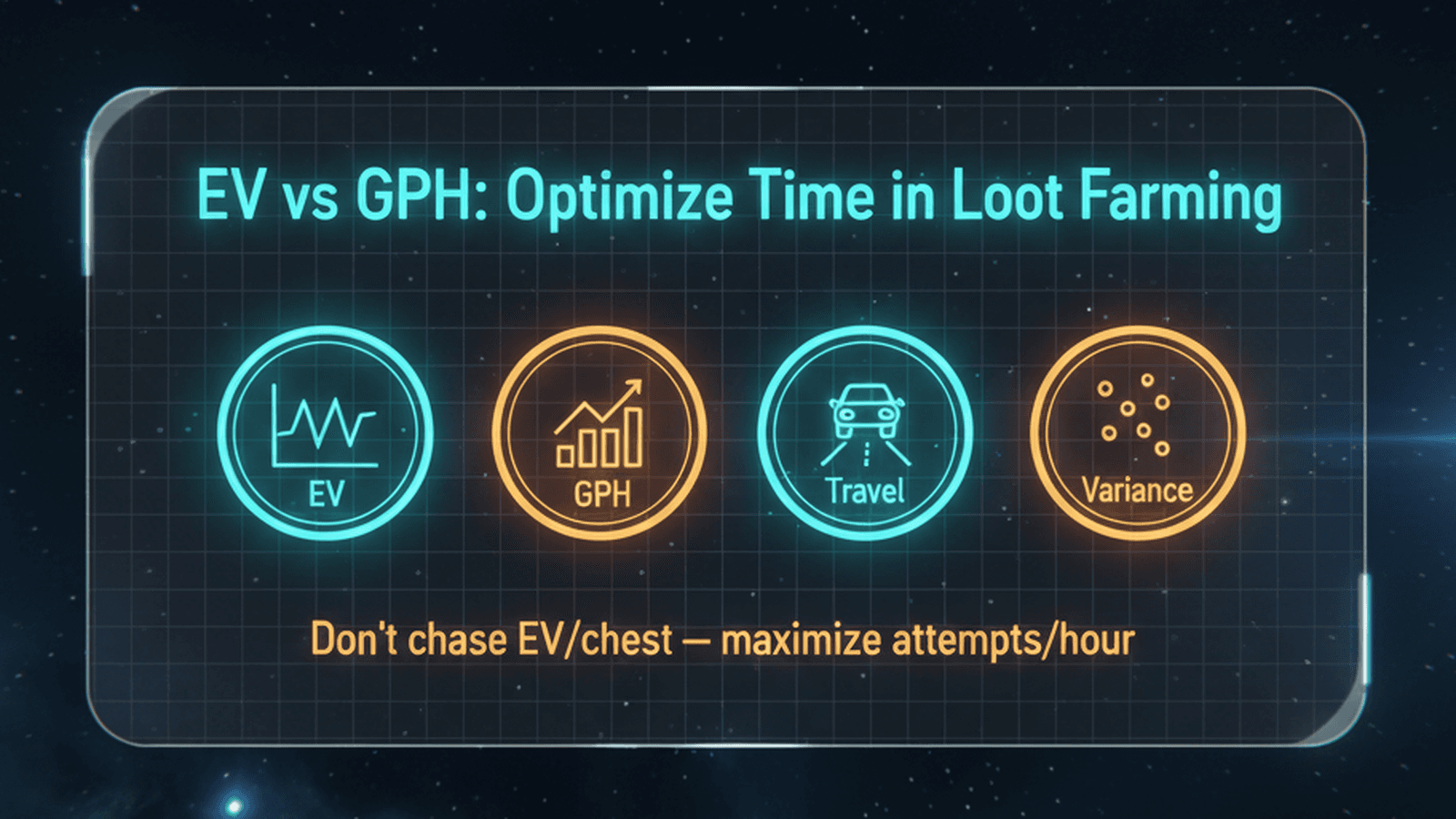 EV vs GPH optimization header showing loot farming efficiency concepts