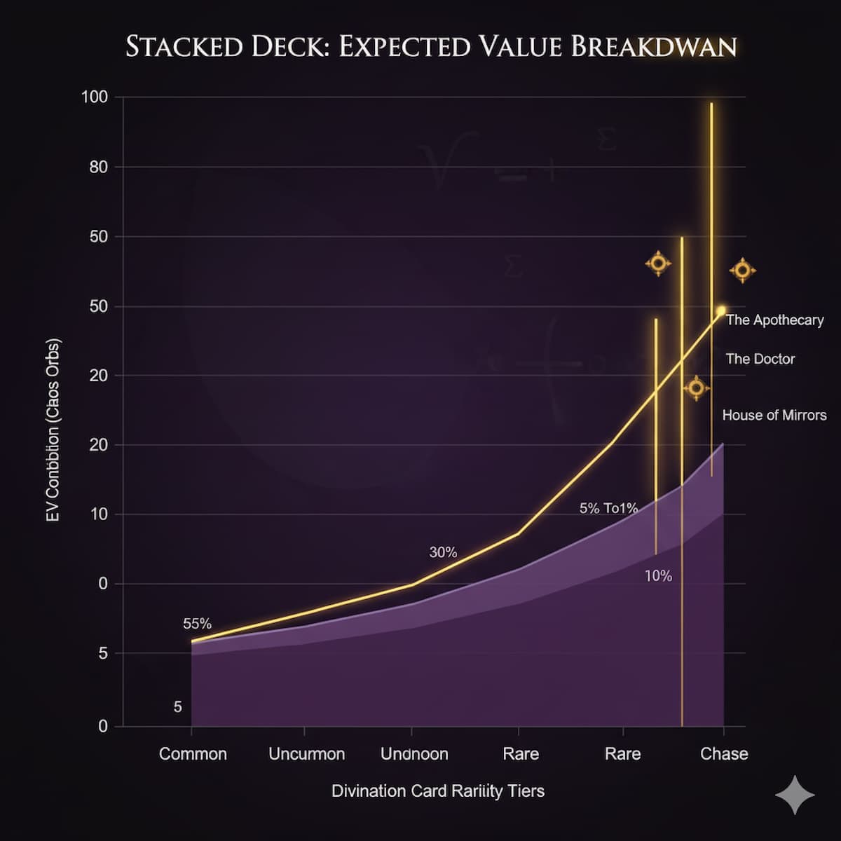 Stacked Deck EV breakdown showing card pool distribution and high-value chase card impact