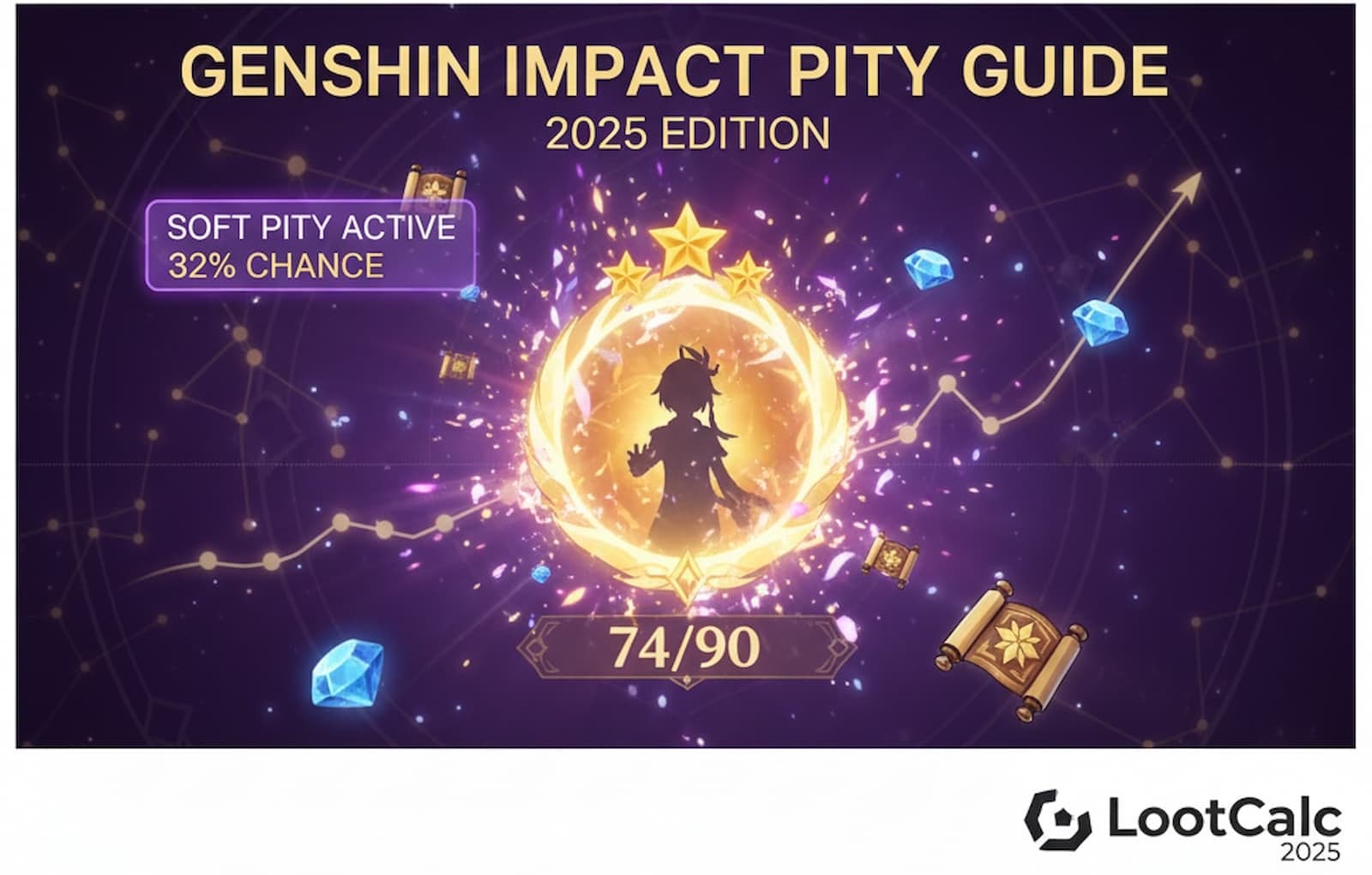 Genshin Impact wish screen showing pity counter and 5-star character pull animation